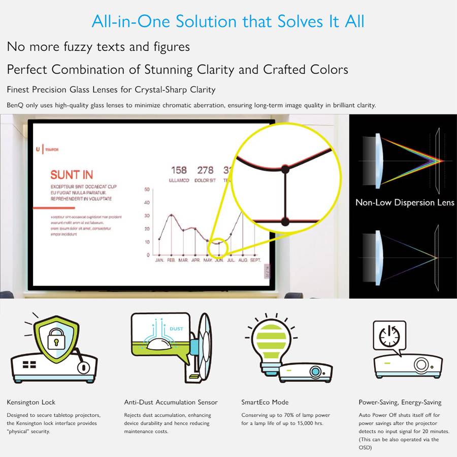 BenQ MS560 / MX560 / MW560 4000 Lumens SVGA / XGA / WXGA Business